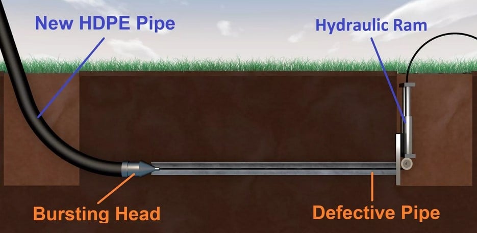 Trenchless Sewer Line Replacement in South Gate, California (8298)